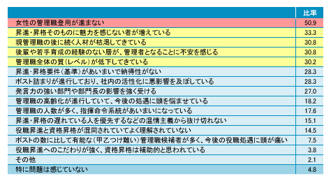 jマット 管理者育成